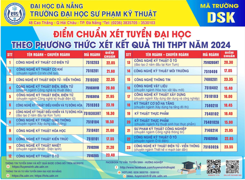 Tân sinh viên người dân tộc thiểu số trúng tuyển Đại học Sư phạm Kỹ thuật Đà Nẵng được vinh danh -0