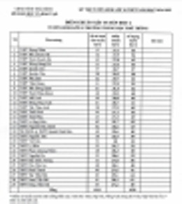 ציון סטנדרטי של Thai Binh בכיתה י' 2 1724430727254 (1).webp