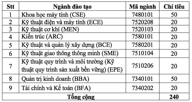 Thêm nhiều trường đại học công lập xét tuyển bổ sung năm 2024- Ảnh 2.