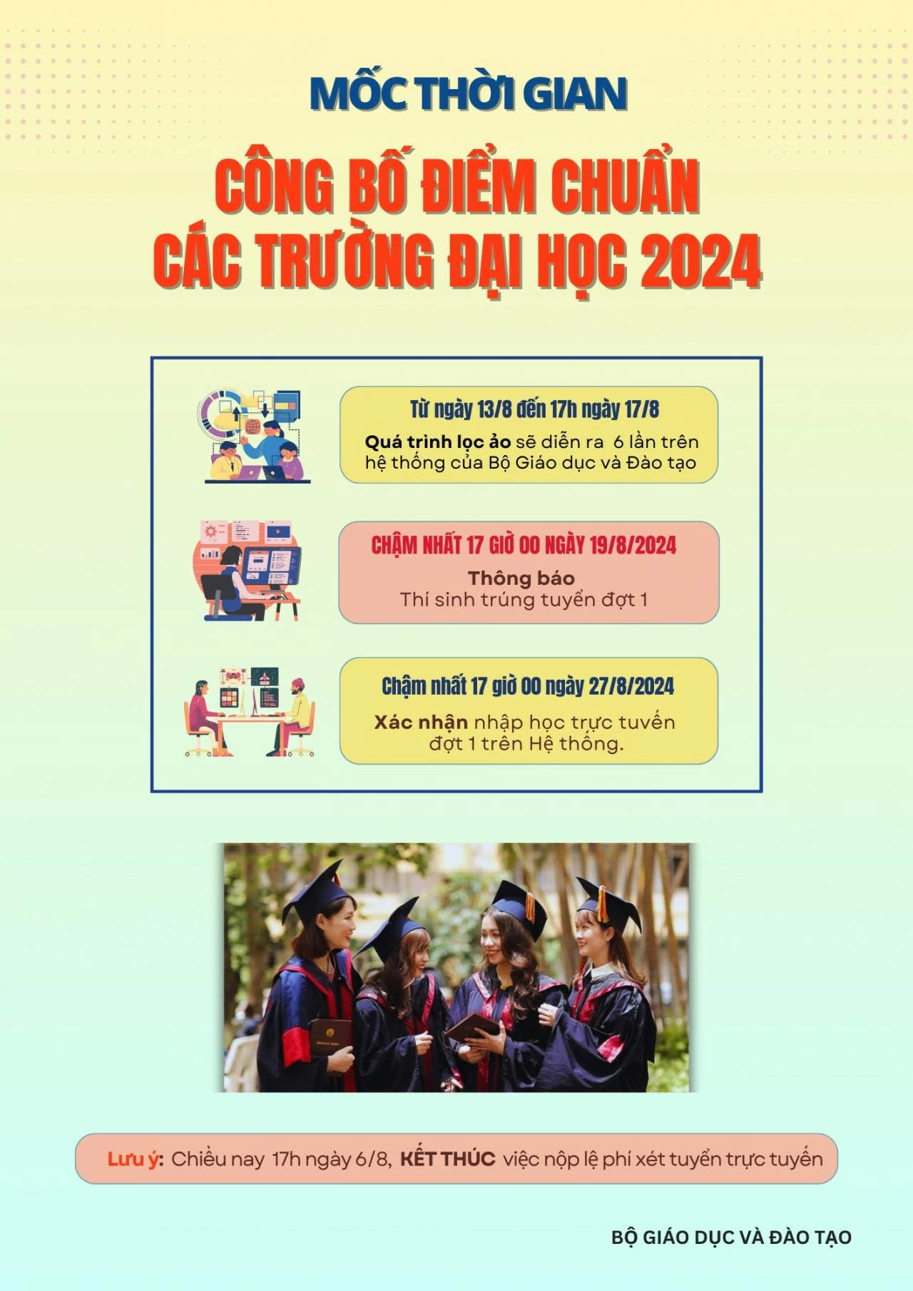 Thời gian dự kiến công bố điểm chuẩn đại học 2024 của ĐH Bách khoa Hà Nội, Trường ĐH Kinh tế quốc dân