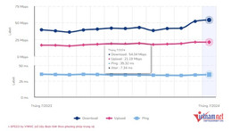 W-Toc přes mobilní internet T7 1.jpg