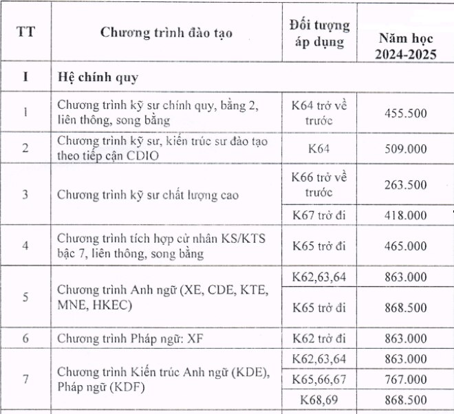 Học phí trường Đại học Xây dựng Hà Nội năm học 2024 - 2025.