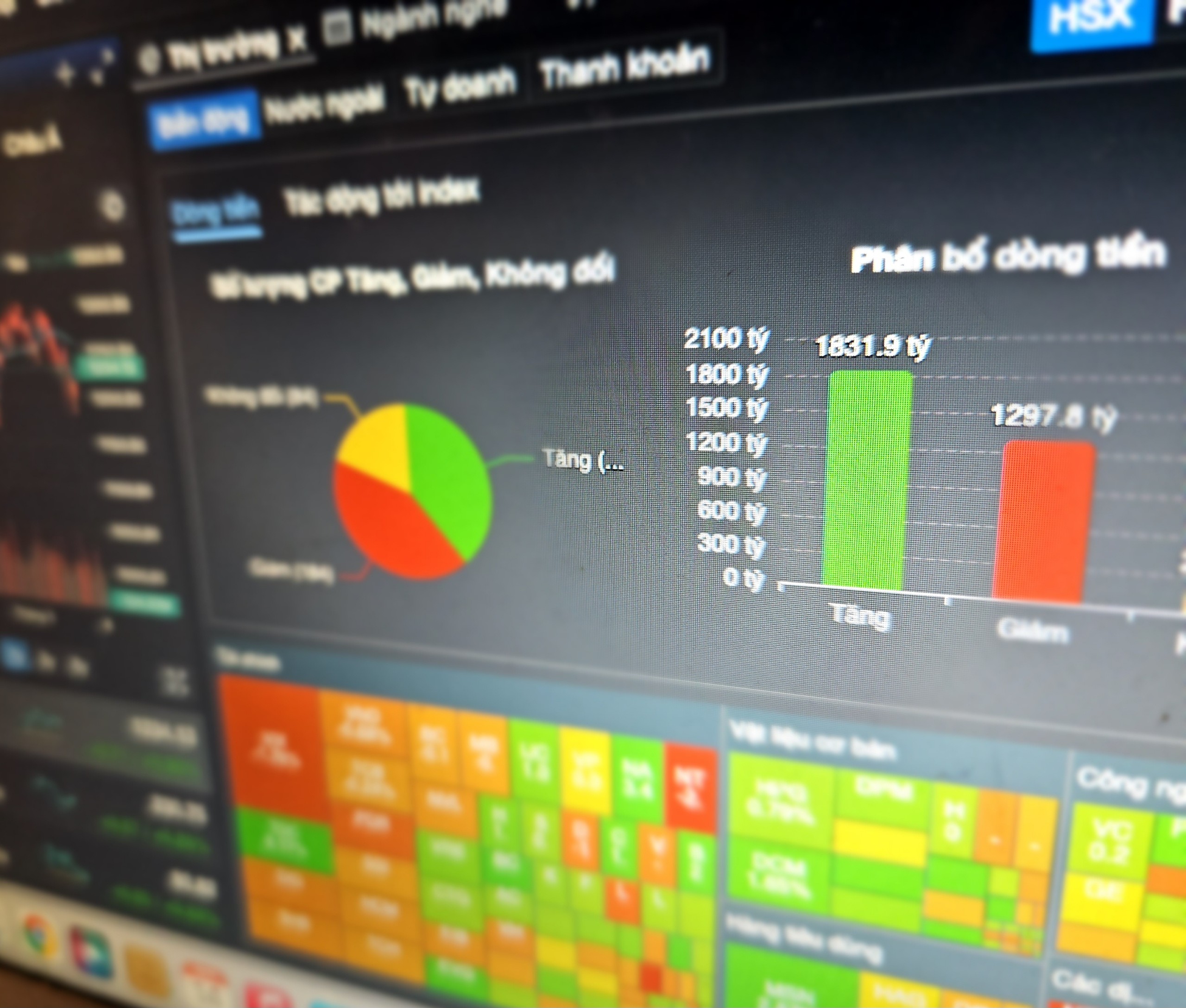 VN-Index tăng 6 phiên liên tục, nhà đầu tư cầm tiền đang bị 