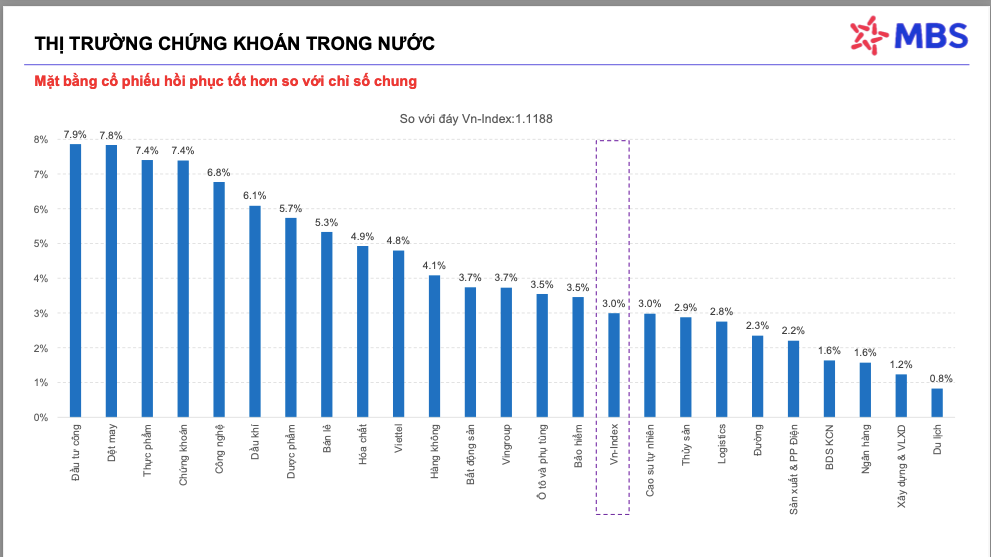 VN-Index tăng 6 phiên liên tục, nhà đầu tư cầm tiền đang bị 