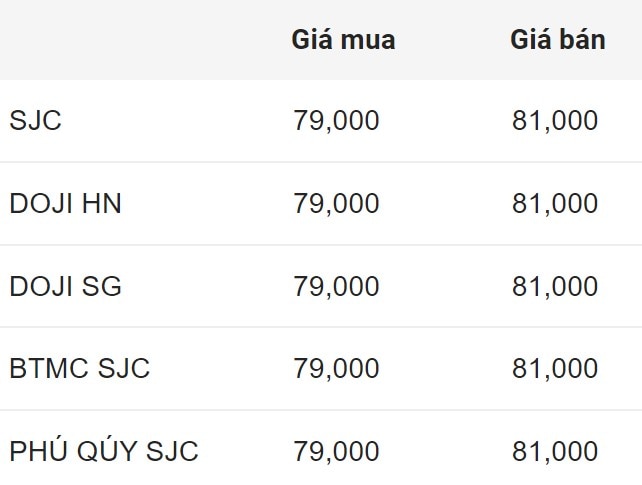 Cập nhật giá vàng đầu giờ sáng nay. Nguồn: Công ty CP Dịch vụ trực tuyến Rồng Việt VDOS.  