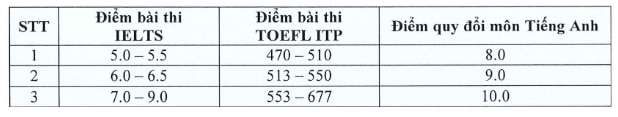 Trường ĐH Nông lâm TP.HCM xét tuyển bổ sung nhiều ngành cho phân hiệu- Ảnh 4.