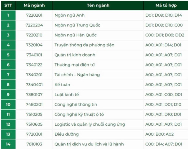 Thêm trường xét tuyển bổ sung: Điểm sàn ngất ngưởng lên tới 28,58 điểm ảnh 3