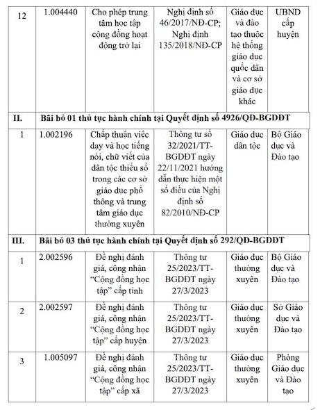 Danh sách các thủ tục hành chính bị bãi bỏ thuộc phạm vi chức năng quản lý của Bộ Giáo dục và Đào tạo