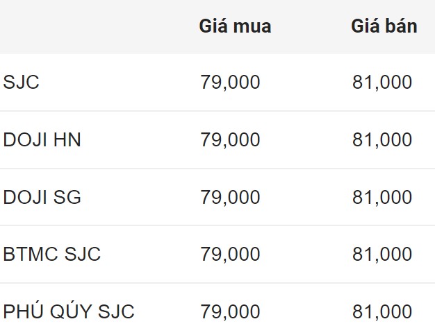 Cập nhật giá vàng đầu giờ sáng nay. Nguồn: Công ty CP Dịch vụ trực tuyến Rồng Việt VDOS  