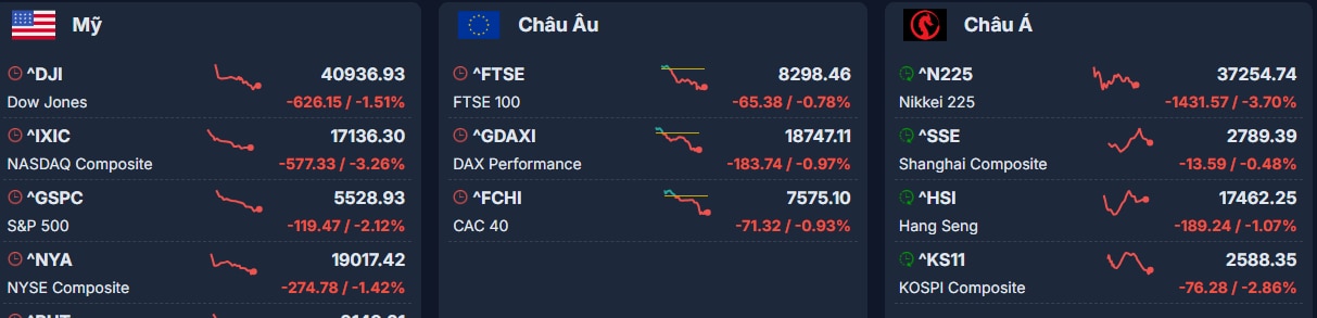 Giới đầu tư chứng khoán gặp 