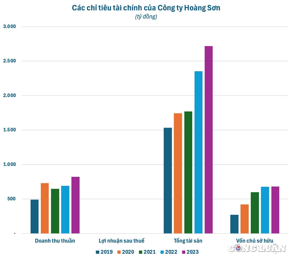 trung thau hang nghin ty voi ty le tiet kiem sieu thap nhung lai mong nhu to cong ty hoang son dong thue ca nam 2023 chua bang tien thu hai ngay hinh 2