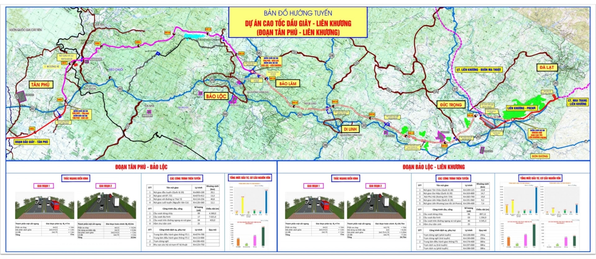 Tháo gỡ vướng mắc, sớm triển khai 2 dự án cao tốc ở Lâm Đồng- Ảnh 2.