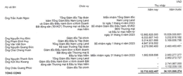 مدیرعامل NLGluongthuong2023.gif