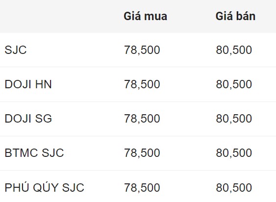 Giá vàng SJC trong nước chốt phiên 6.9.2024. 