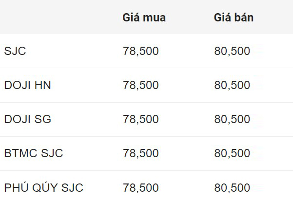 Giá vàng miếng SJC đầu giờ sáng 5.9. Đơn vị: Triệu đồng/lượng.