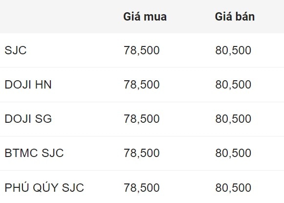 Cập nhật giá vàng đầu giờ sáng nay. Nguồn: Công ty CP Dịch vụ trực tuyến Rồng Việt VDOS