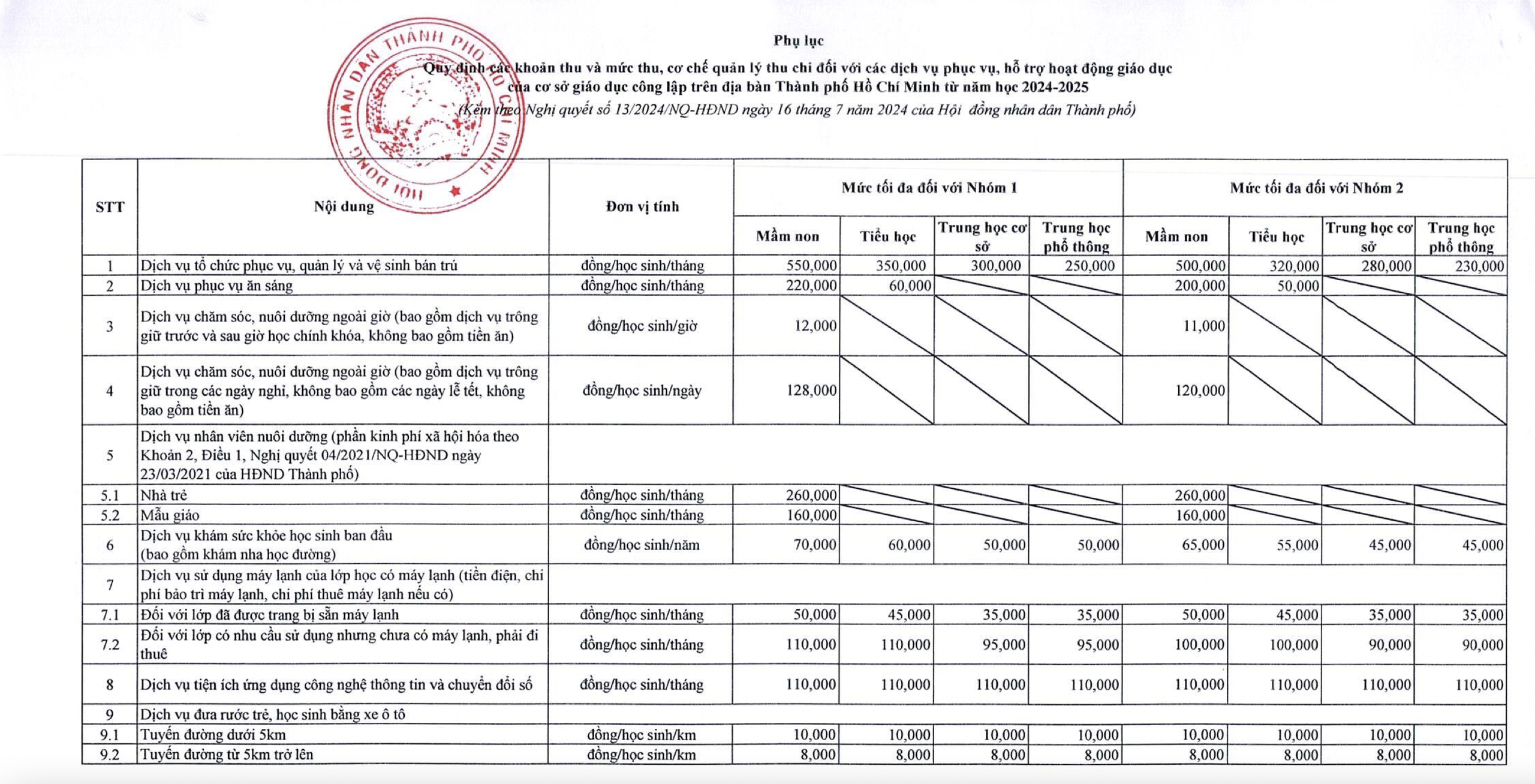 Tên các khoản thu, mức thu được phép trong trường công lập tại TP.HCM năm học 2024-2025- Ảnh 3.