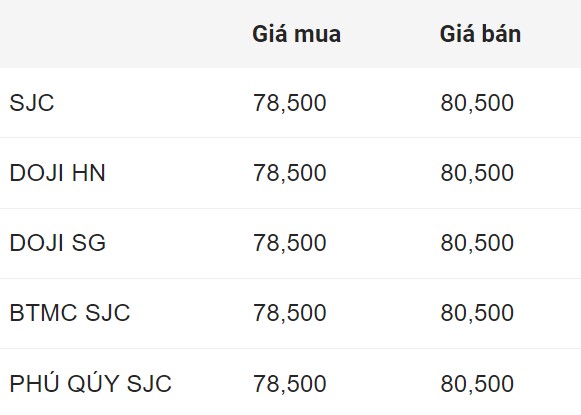 Cập nhật giá vàng đầu giờ sáng nay. Nguồn: Công ty CP Dịch vụ trực tuyến Rồng Việt VDOS.  