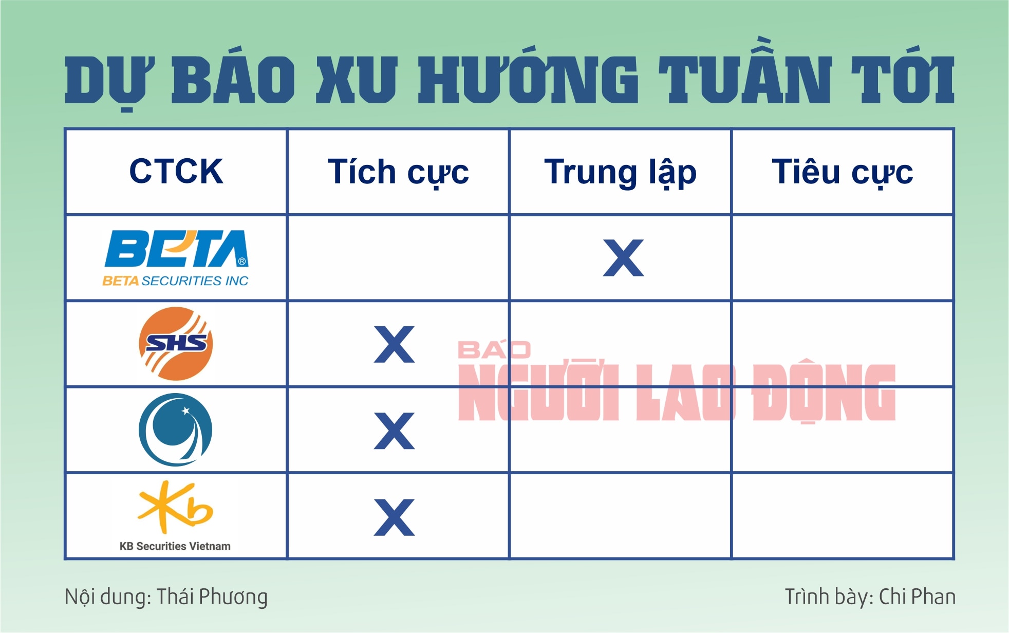 Chứng khoán tuần tới (từ 9 đến 13-9): Liệu có bất ngờ?- Ảnh 2.