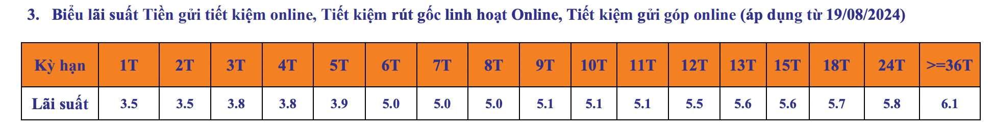 Biểu lãi suất tiết kiệm SHB. Ảnh chụp màn hình