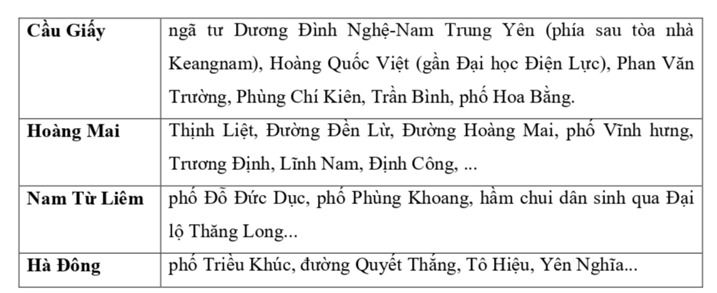 Hà Nội đang có mưa to đến rất to, cảnh báo chi tiết các điểm ngập lụt trong nội thành - Ảnh 3.