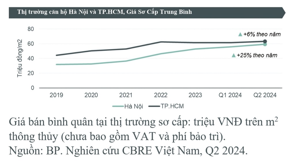 Dòng tiền đầu tư chuyển hướng đi tỉnh sau khi bất động sản Hà Nội tăng giá - 2