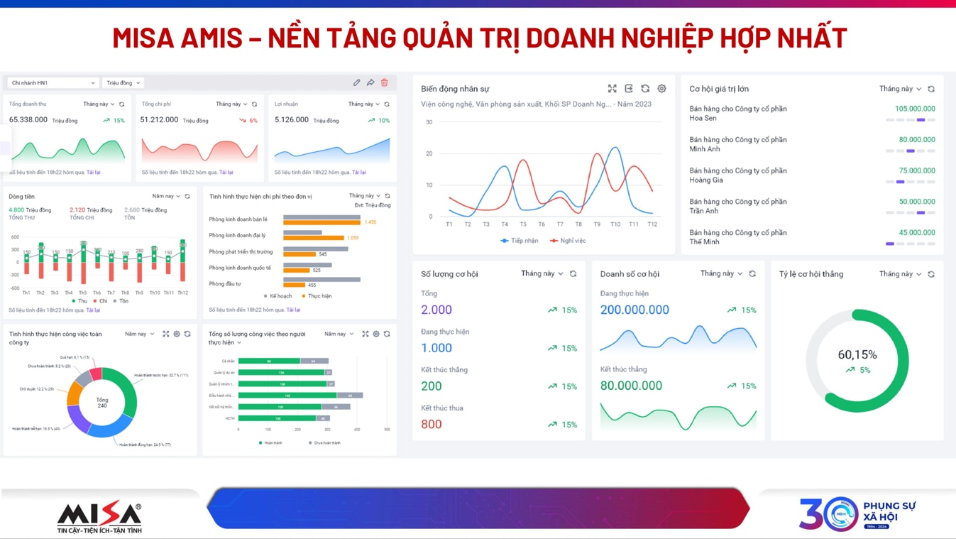 Loạt "ông lớn" hụt hơi