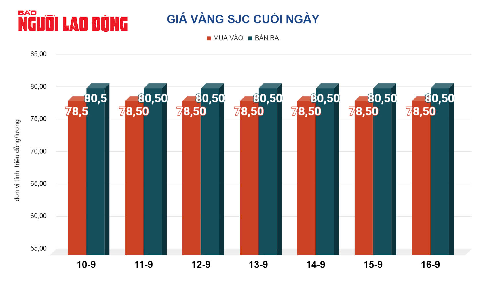 Giá vàng hôm nay, 17-9: Tiếp tục tăng- Ảnh 2.