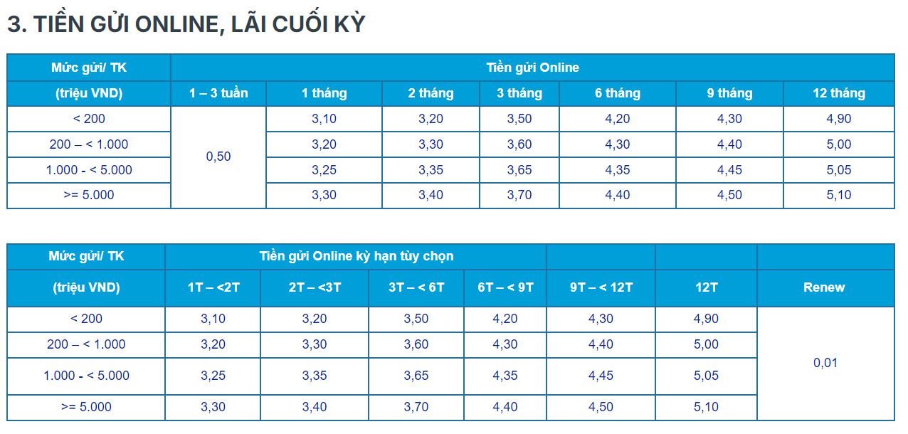 Biểu lãi suất tiền gửi online tại ACB. Ảnh chụp màn hình.