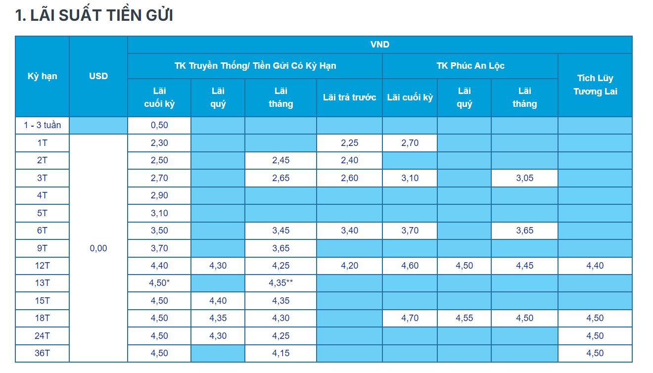 Biểu lãi suất tiền gửi tại quầy tại ACB. Ảnh chụp màn hình.