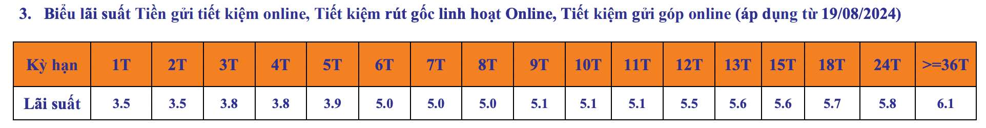 Biểu lãi suất tiết kiệm SHB. Ảnh chụp màn hình