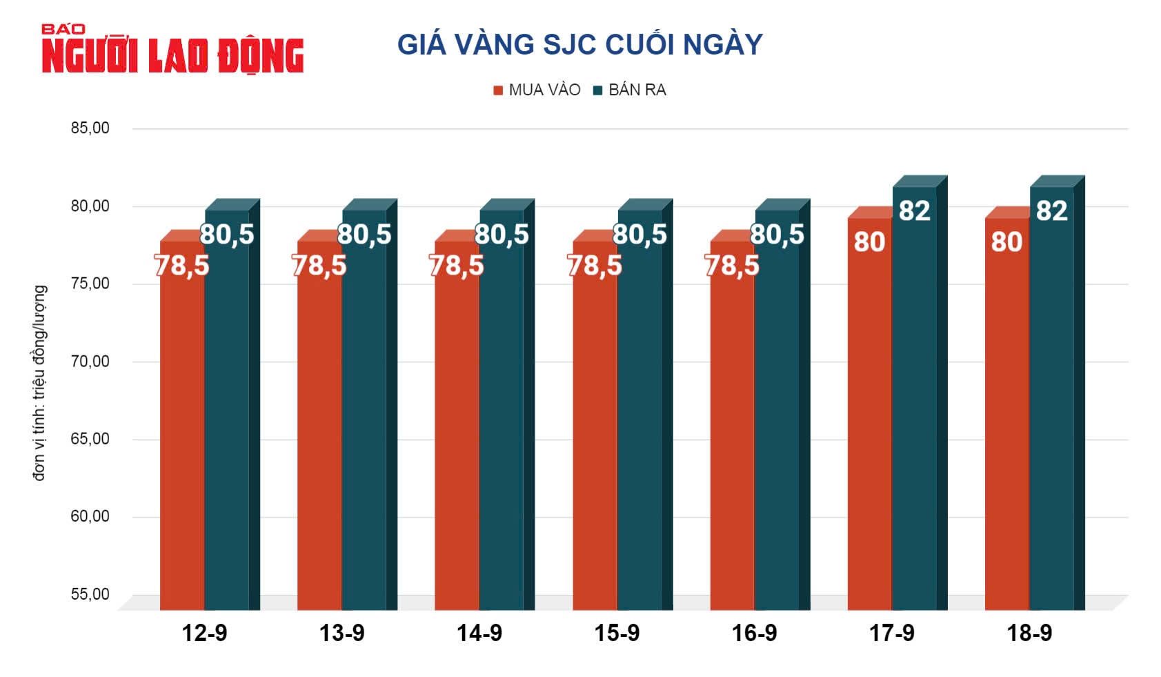 Giá vàng hôm nay, 19-9: Tăng dữ dội rồi lao xuống- Ảnh 2.