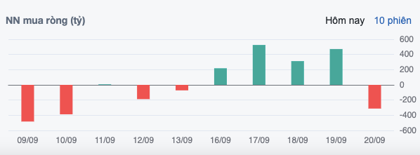 Lăng kính chứng khoán 23/9: Kỳ vọng VN-Index vượt 1.300 điểm sau động thái của Fed- Ảnh 2.