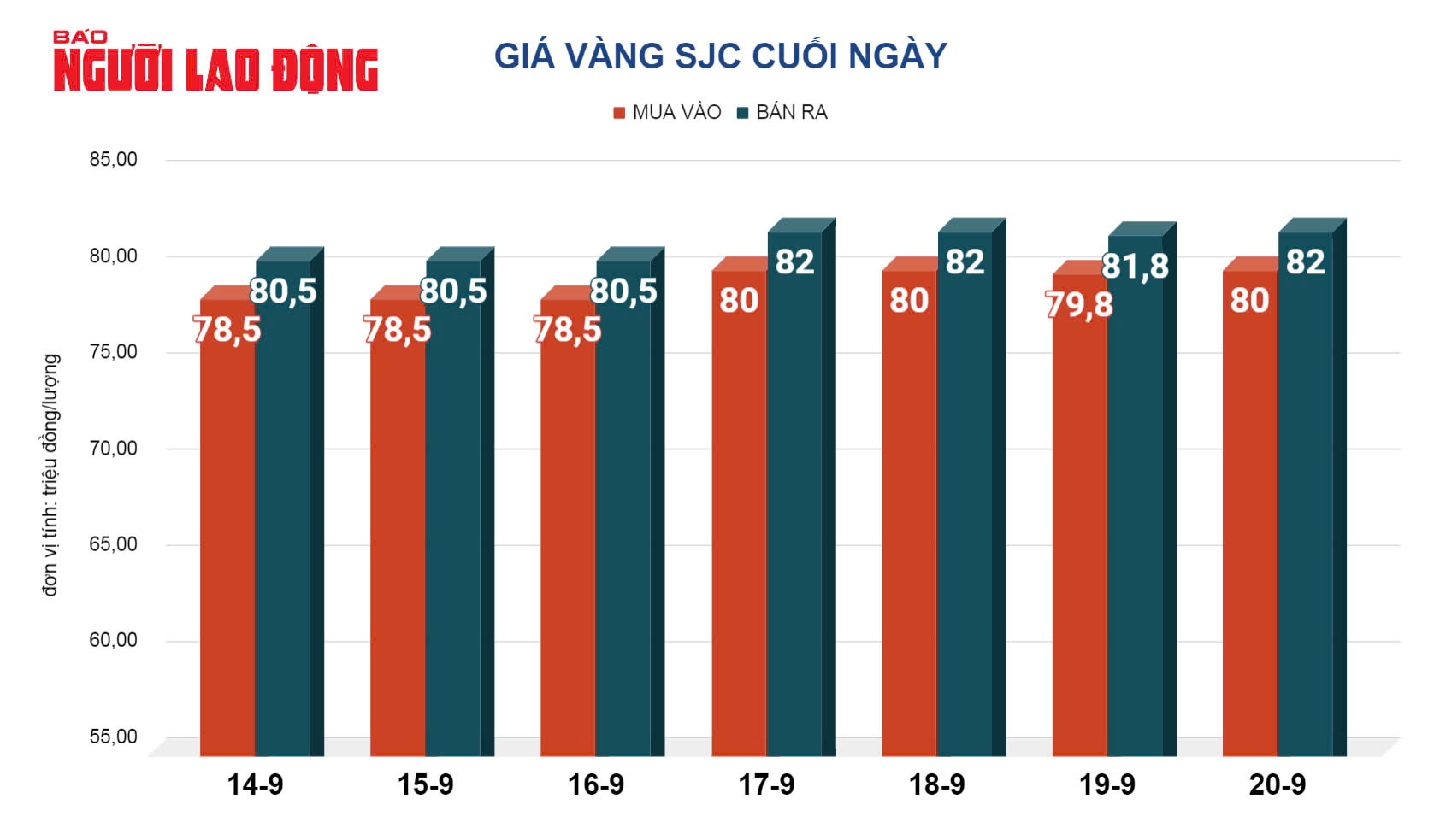 Giá vàng hôm nay, 21-9: Bất ngờ lao lên mức kỷ lục- Ảnh 2.