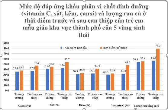 dinh duong hoc duong 2.jpg