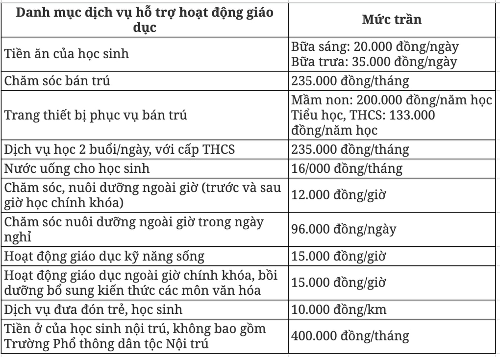 Trường học tại Hà Nội được thu tiền học thêm bao nhiêu? - 2