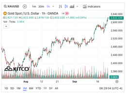 grafik harga emas .jpg