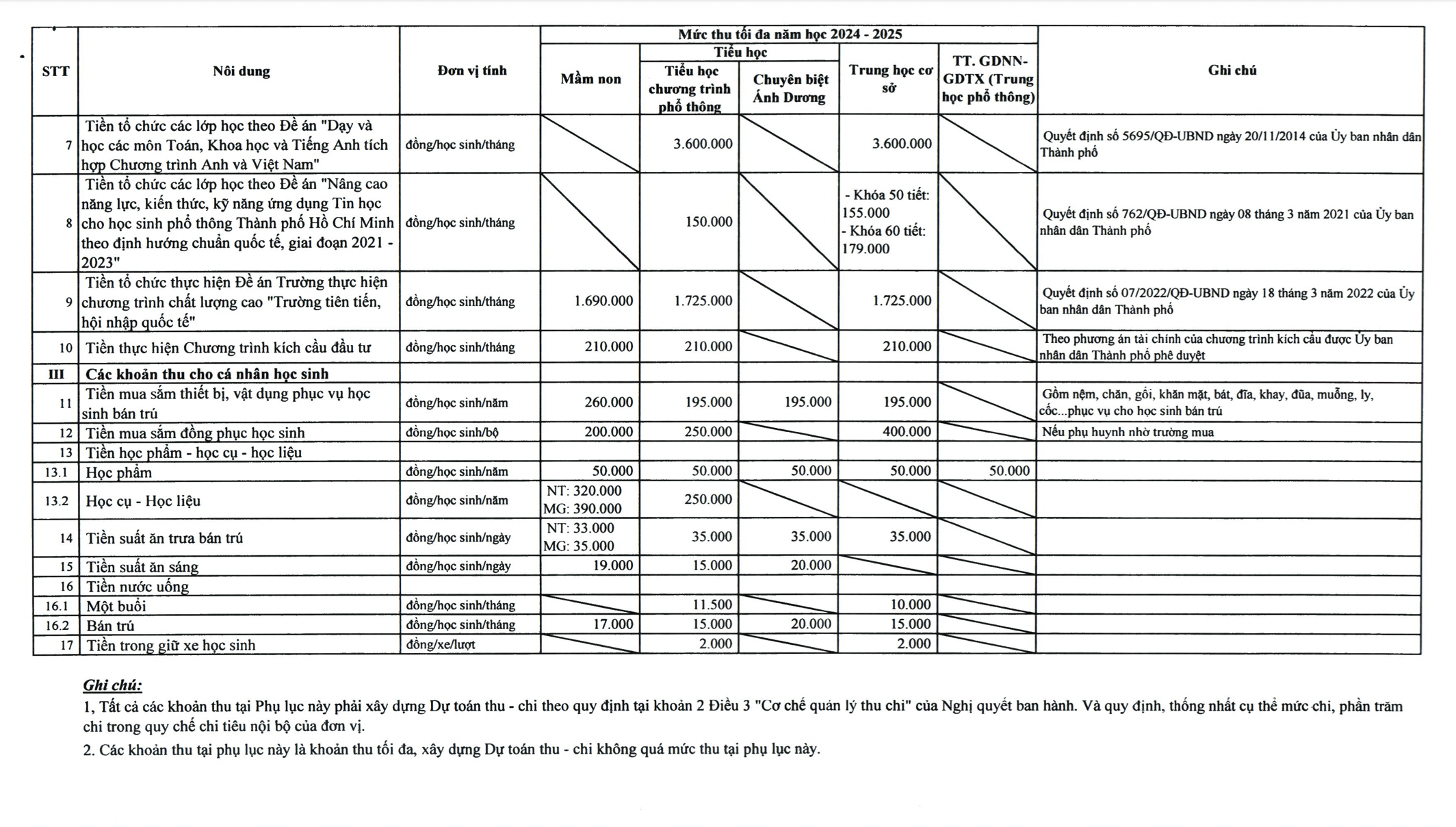 Q.12, TP.HCM hướng dẫn các khoản thu trong năm học mới: Mức tối đa bao nhiêu?- Ảnh 6.