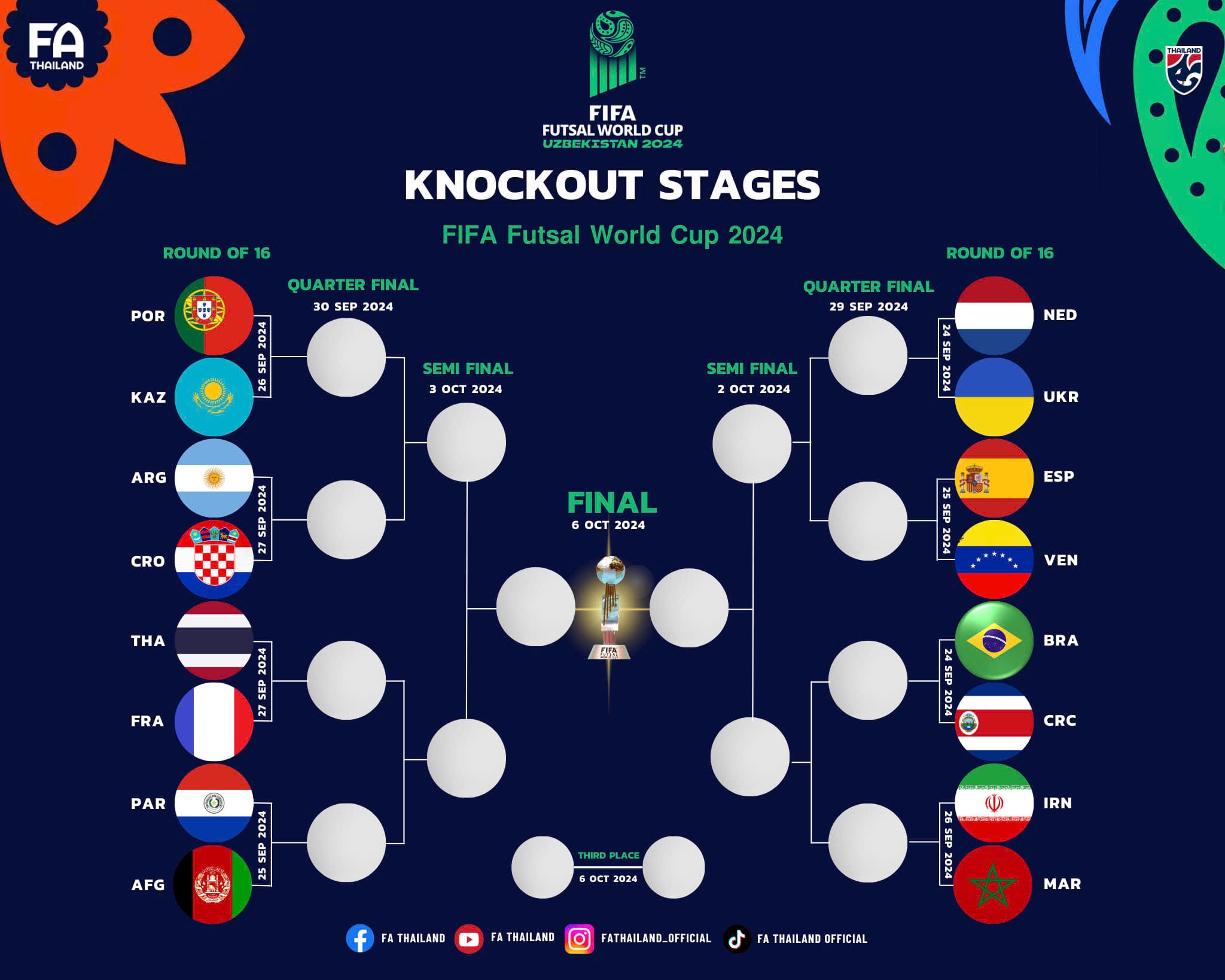 Thái Lan vừa vào vòng knock-out, HLV bị kiện vì xúc phạm đối thủ ở World Cup- Ảnh 5.