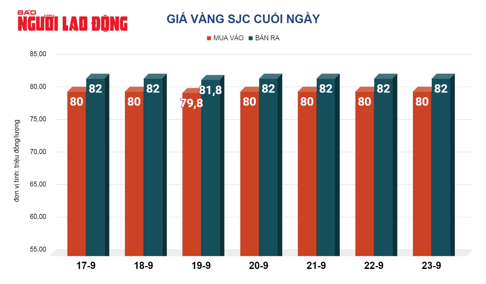 Giá vàng hôm nay, 24-9: Tăng dữ dội- Ảnh 2.