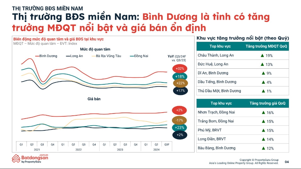 thi truong bds tai cac tinh ke can tp hcm soi dong nho dong von ngoai hinh 2