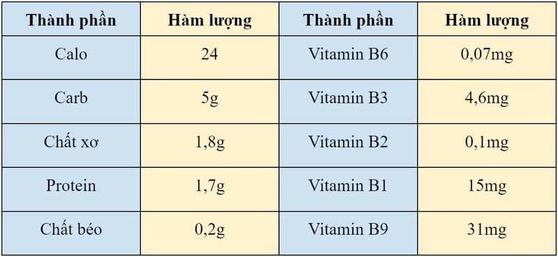 Rau xanh tăng giá sau lũ, nhiều người chuyển ăn loại rau rẻ, có khả năng ức chế sự phát triển của tế bào ung thư này- Ảnh 3.