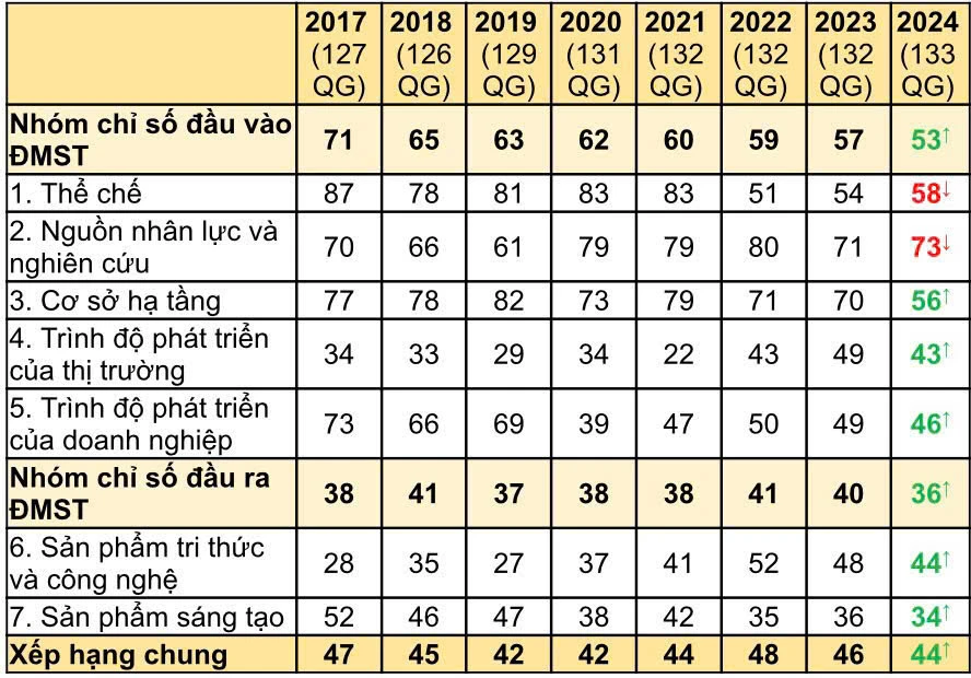 GII 2024 Viet Nam 1.jpg