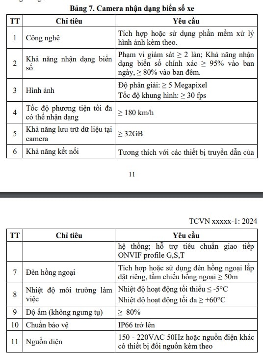 bo cong an de xuat quy chuan camera phat nguoi phai soi duoc bien so xe hinh 2