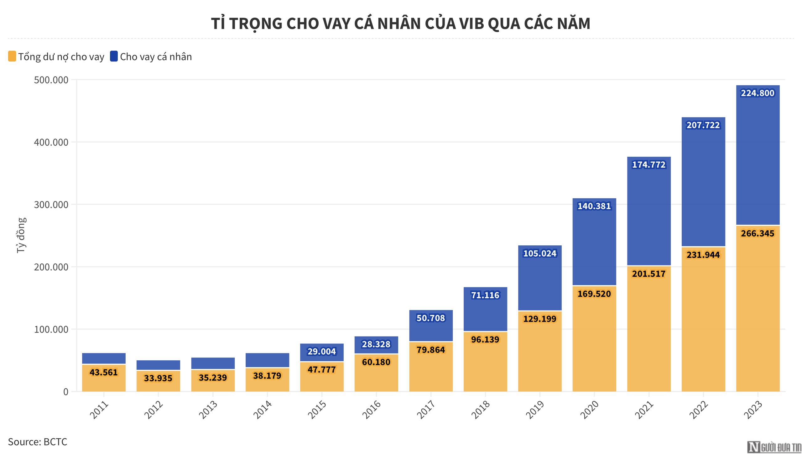 Chuyển động của VIB sau gần 1 thập kỷ- Ảnh 3.