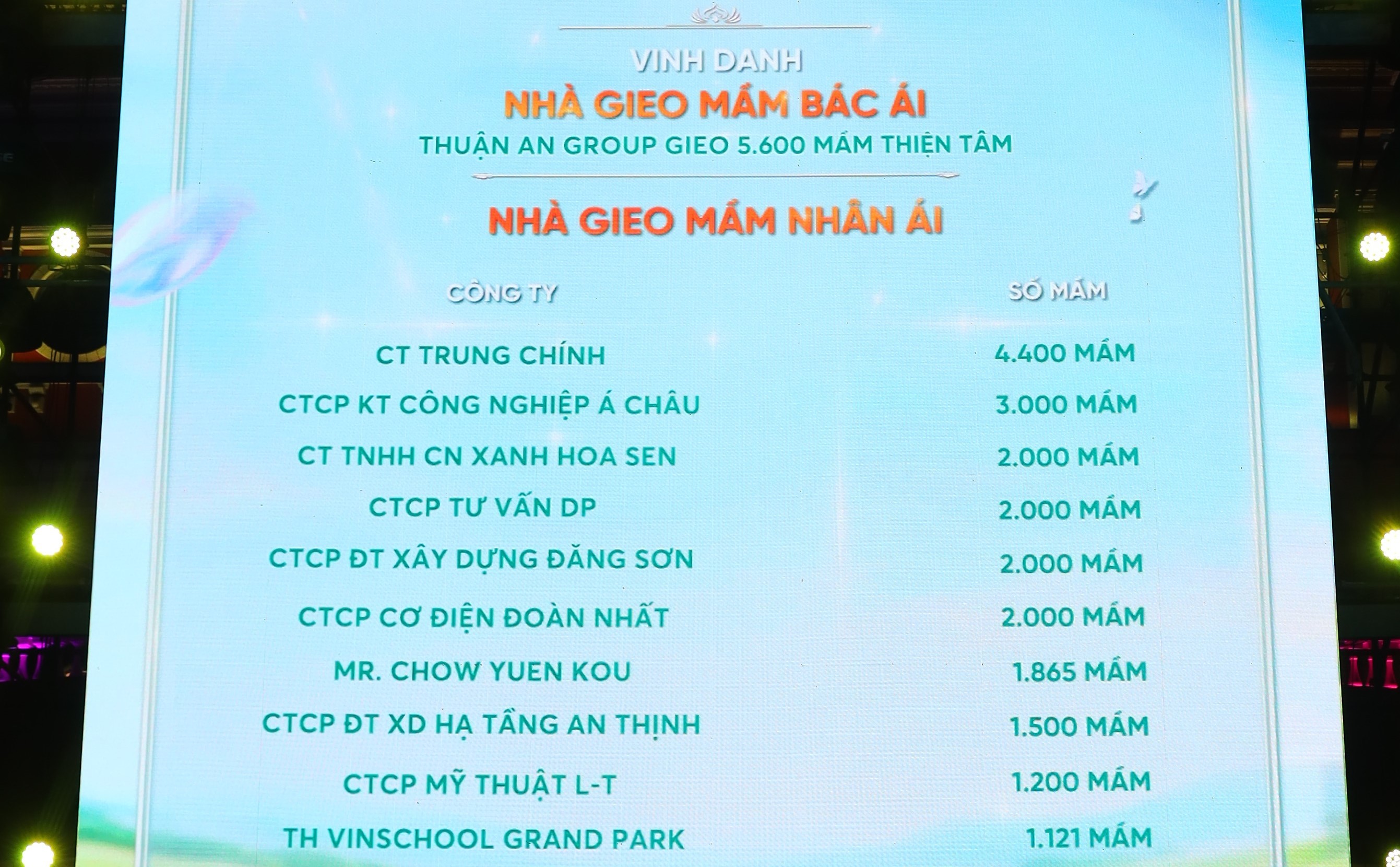 Kết nối triệu tấm lòng, gieo mầm yêu thương qua những giai điệu từ trái tim