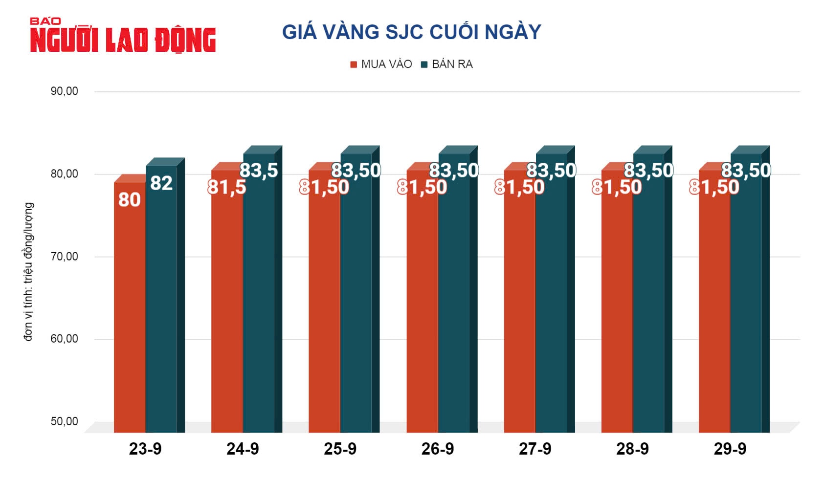 Giá vàng hôm nay 30-9: Đã đến lúc chốt lời vàng nhẫn?- Ảnh 2.