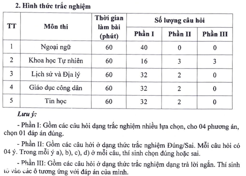 4 điểm mới hoàn toàn trong kỳ thi lớp 10 công lập Hà Nội năm 2025 - 1