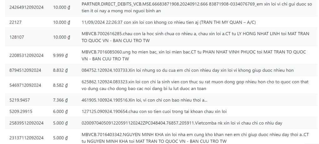 8.000 đồng và lời xin lỗi nghẹn lòng trong bản sao kê tiền ủng hộ - 1