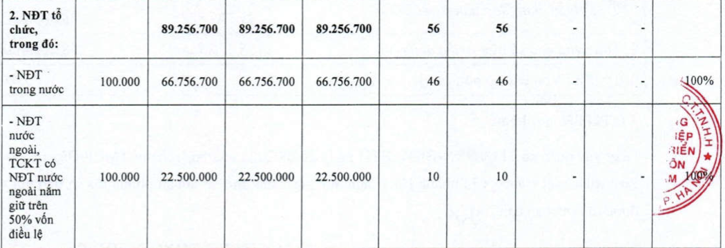 Agribank chào bán 10.000 tỷ đồng trái phiếu cho hơn 5.000 nhà đầu tư- Ảnh 1.